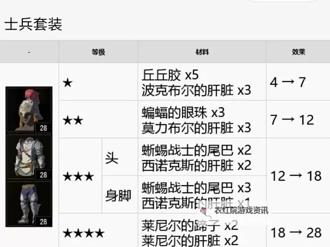 《塞尔达传说荒野之息》海利亚盾牌位置 海利亚盾牌在哪图2