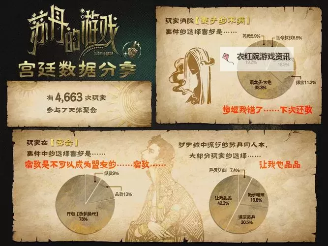 《苏丹的游戏》绣娘马尔基娜全产出攻略图2