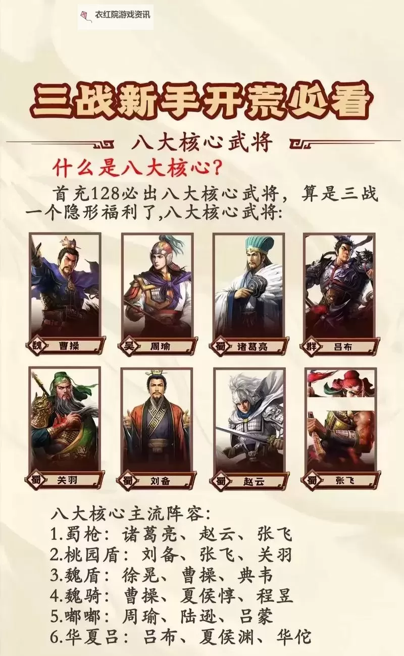 《三国志13》六大推荐玩法 三国志13怎么玩有意思图1