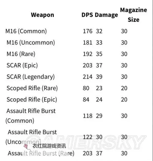 《堡垒之夜》快速下山及墙壁开孔等实用技巧教学图1