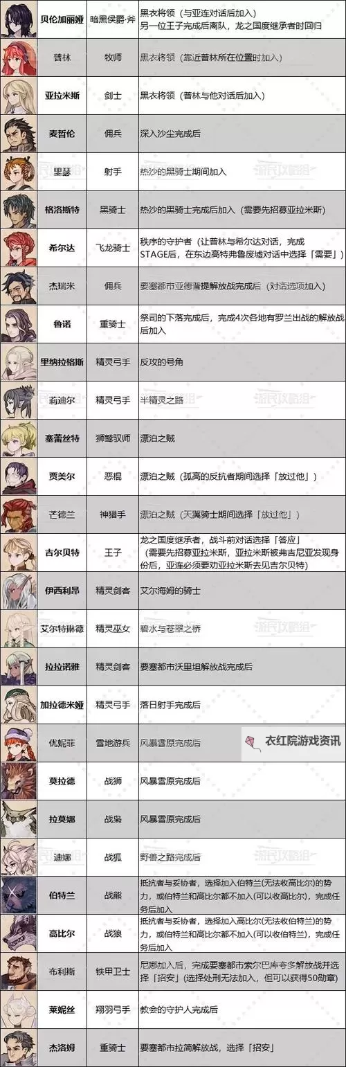 《圣兽之王》希尔达入队方法 希尔达怎么入队图1