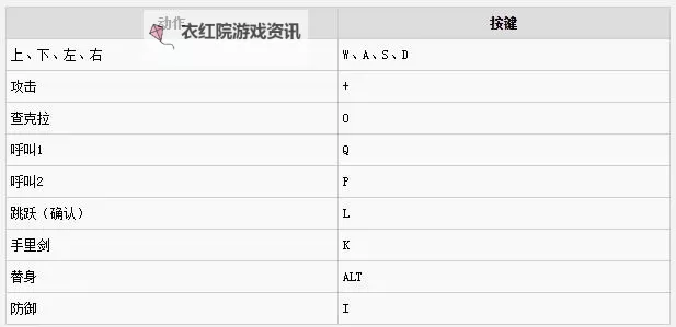 《火影究极忍者风暴遗产》怎么操作 按键操作方法一览图1
