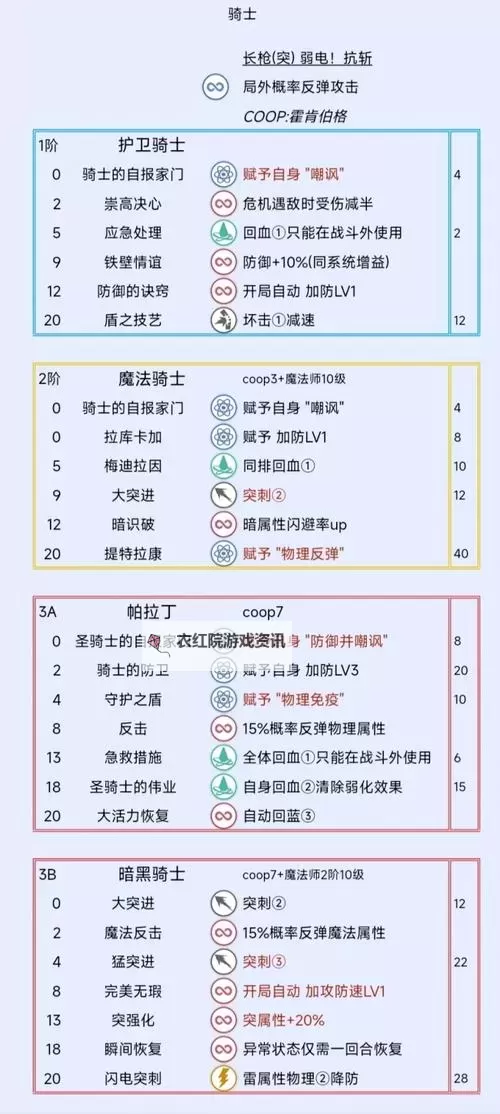 《暗喻幻想》恶魔召唤士强度分析 恶魔召唤士属性介绍图1