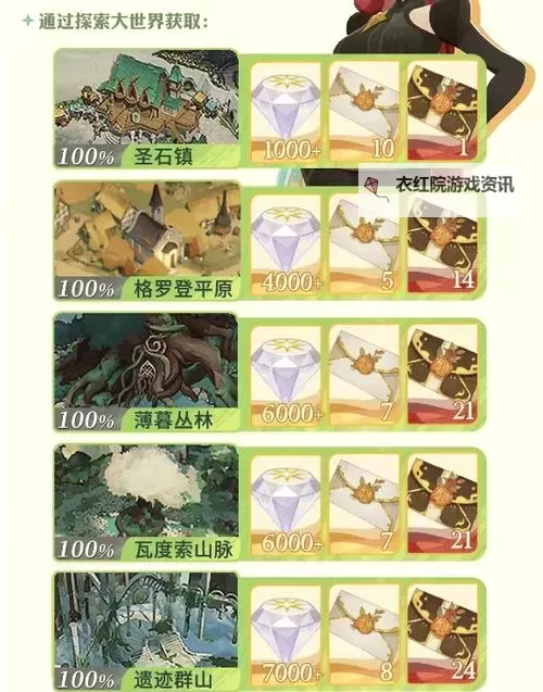 《剑与远征启程》公测兑换码分享 官方兑换码一览图1