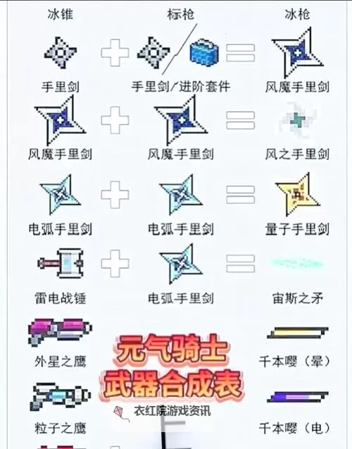 《元气骑士前传》堡垒装备词条选择及输出手法分享图1