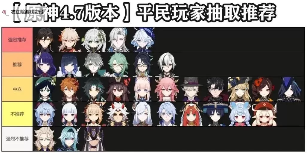 《原神》4.4新角色及复刻角色抽取建议图1