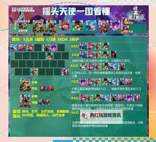 《英雄如约而至》阵容推荐之召唤流  召唤流阵容搭配攻略图1