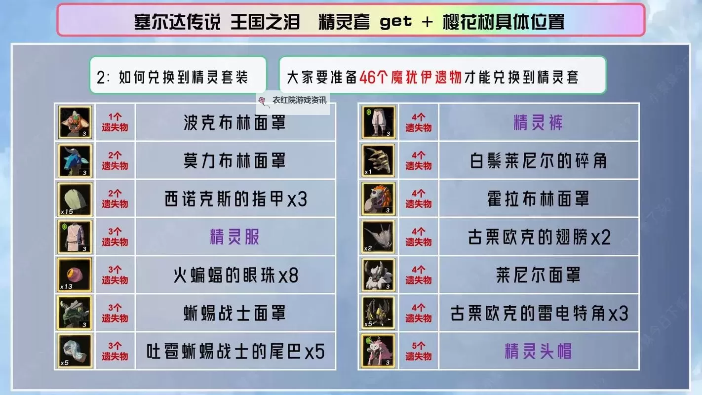 《塞尔达传说王国之泪》精灵套获取攻略 精灵套怎么获取图2