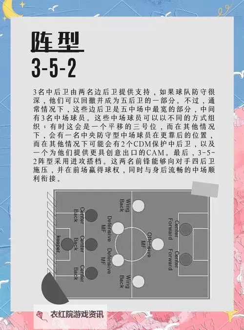 《全职荣耀》阵型攻略：各阵型技战术介绍！图1