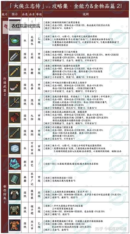 《大侠立志传》EA版大梁城探索指南图1