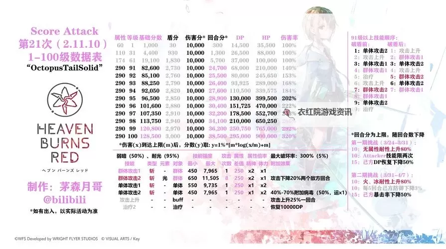 《炽焰天穹》开服兑换码一览 炽焰天穹公测兑换码汇总图1