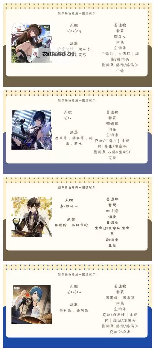 《原神》4.8夜兰养成及配队分享 夜兰怎么培养图1