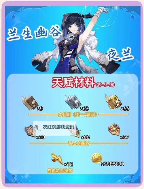 《原神》4.8夜兰养成及配队分享 夜兰怎么培养图2