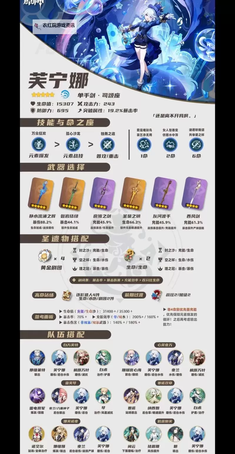 《原神》水神芙宁娜专武效果及突破材料一览 静水流涌之辉突破材料是什么图1