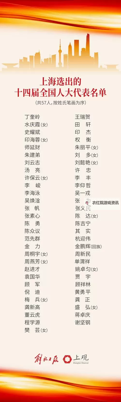 最新公布！2023年中国人大代表名单全解读图1