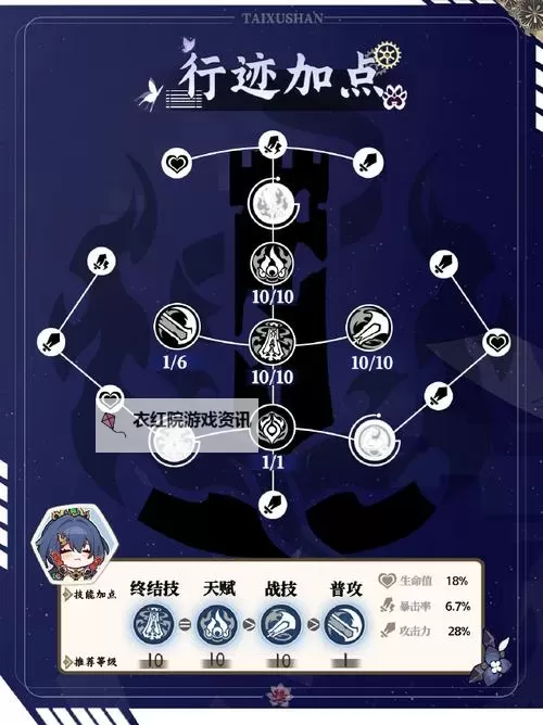 《崩坏星穹铁道》云璃光锥选择建议图1