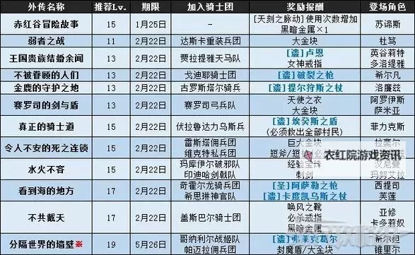 《异度之刃决定版》边境村全支线任务介绍 接受条件与奖励一览图1