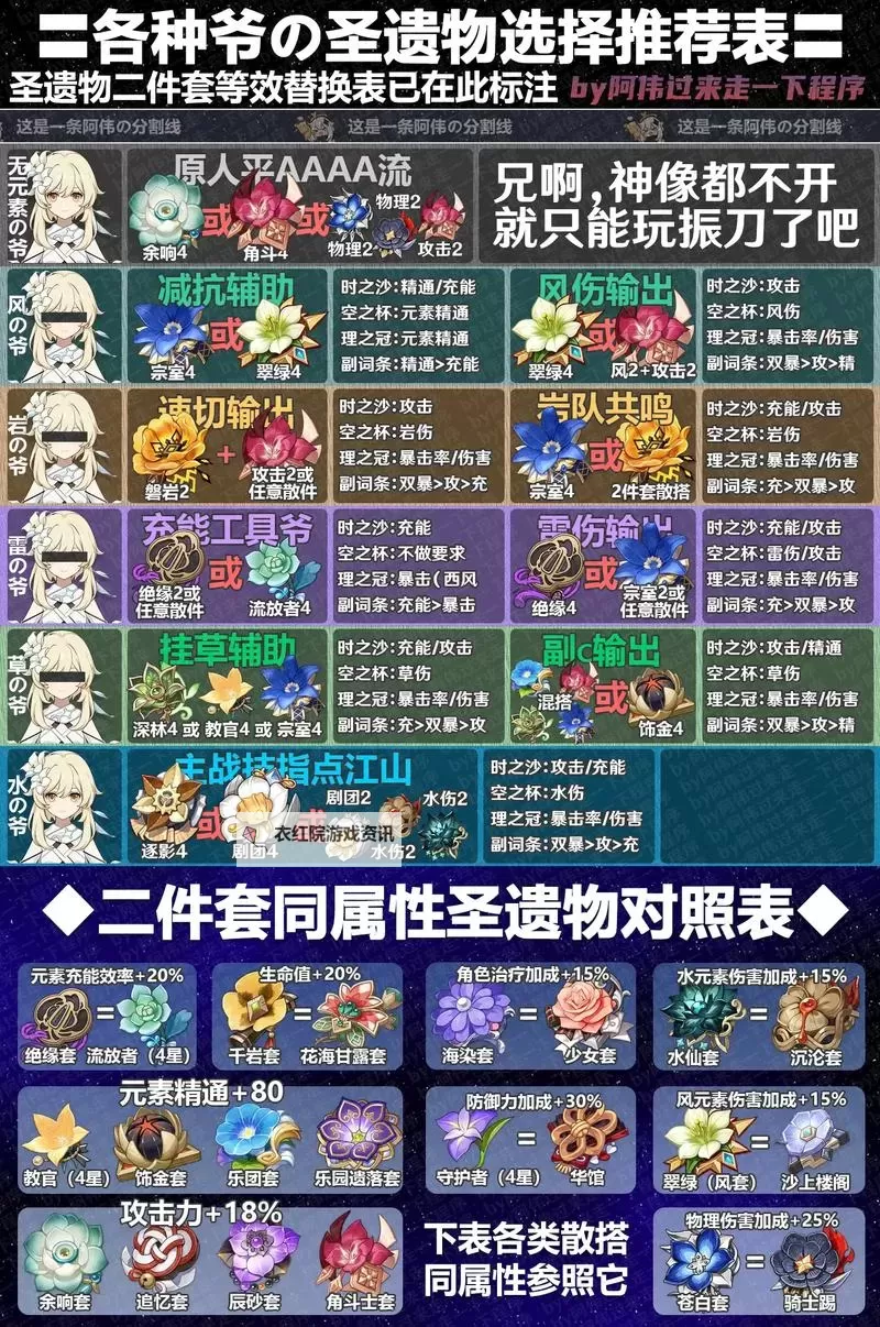 《原神》4.6新圣遗物套装效果介绍 断章&遐思套效果一览图1