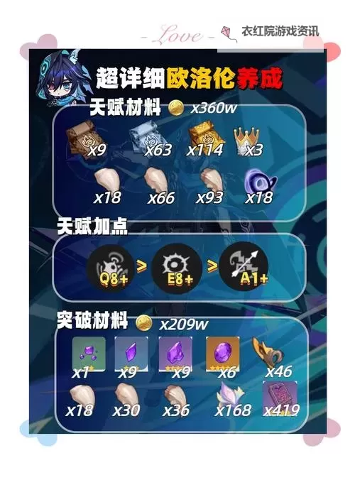 《原神》欧洛伦武器圣遗物搭配推荐 欧洛伦培养攻略图1