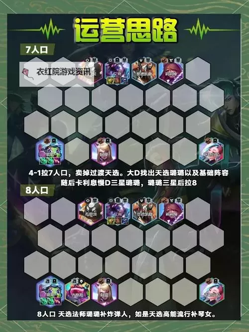 《云顶之弈》S13T0阵容推荐图2