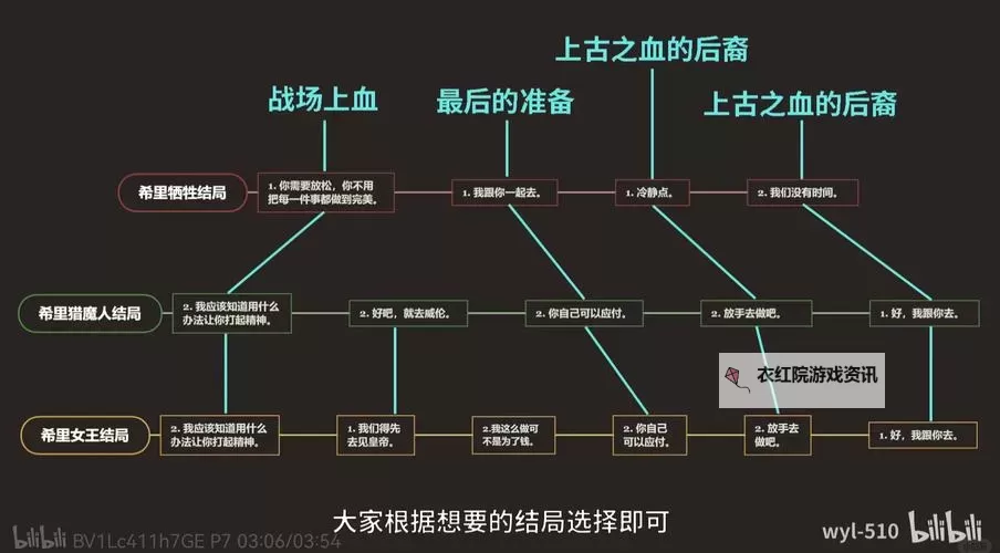 《巫师3》伊勒瑞斯打法技巧 伊勒瑞斯怎么打图1