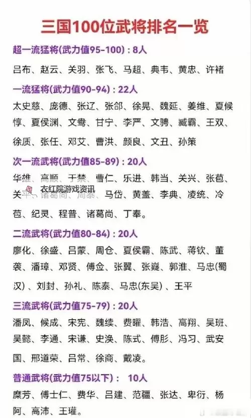 《三国志13》强力武将推荐及属性分析图1