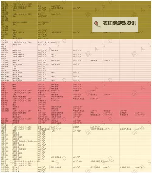 《了不起的修仙模拟器》外门修炼及发展攻略 外门怎么发展图1