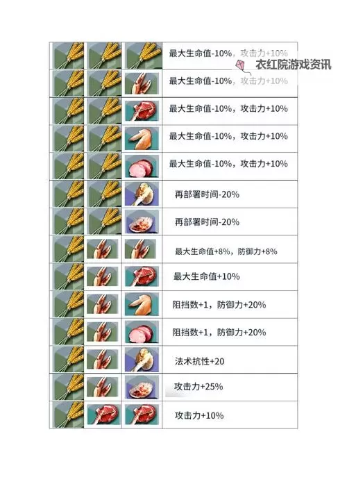 《方舟生存进化》提高攻击力和耐力食谱及所需材料图1