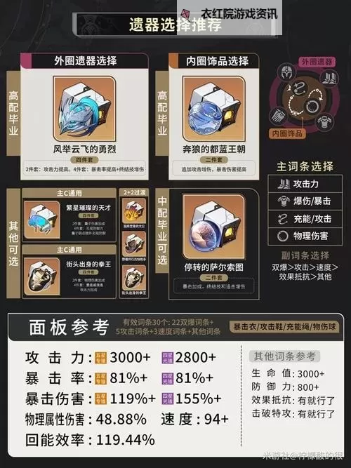 《崩坏星穹铁道》1.6下半光锥卡池养成适配攻略 1.6下半光锥卡池怎么培养图1