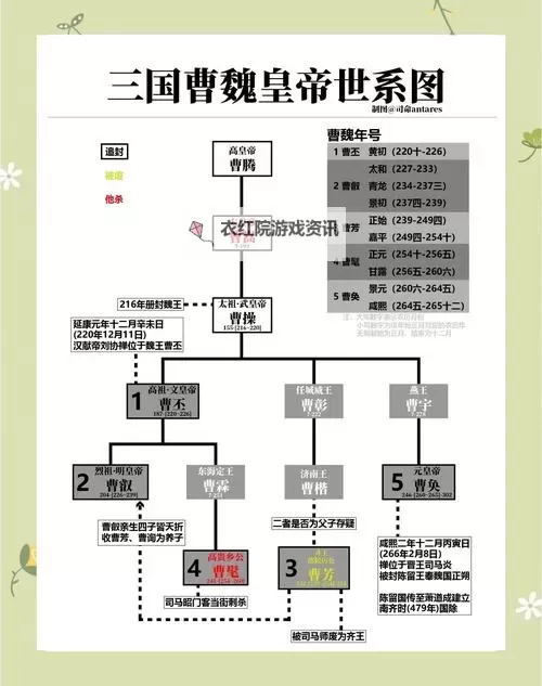 《三国之志》君主怎么升级图1