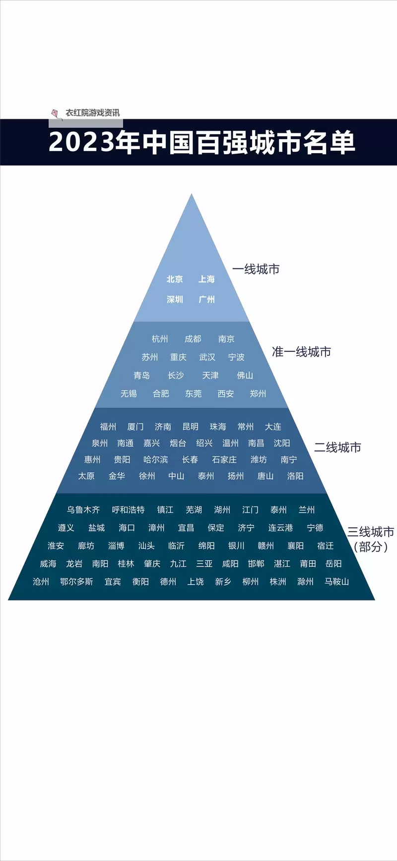 中日韩市场格局：无一线二线三线城市的崛起与未来发展图1