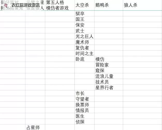 《蛋仔派对》狼人杀模式玩法介绍图2