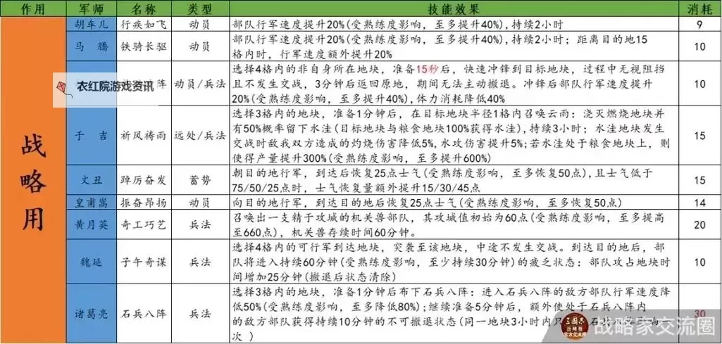 《三国志12》培养武将指南 小兵成长心得图1
