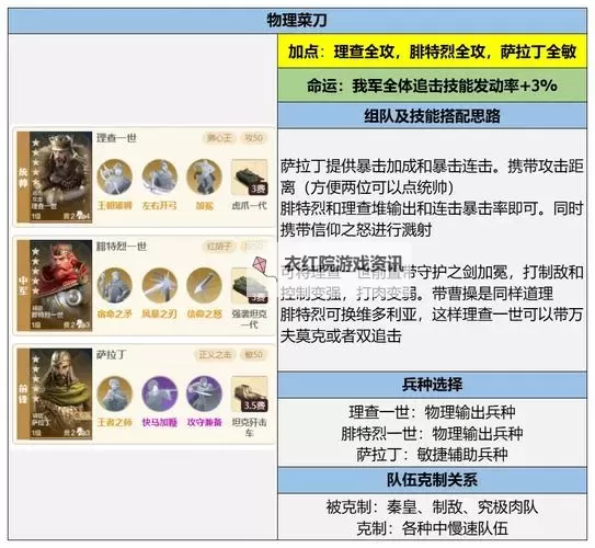 《世界启元》强力阵容推荐图1