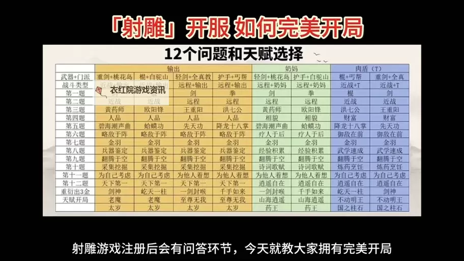 《射雕》近战输出开局天赋推荐 近战开局怎么选天赋图2