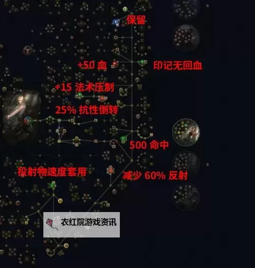 《流放之路2》锐眼纯电毒箭配装加点推荐 锐眼纯电毒箭BD参考图1