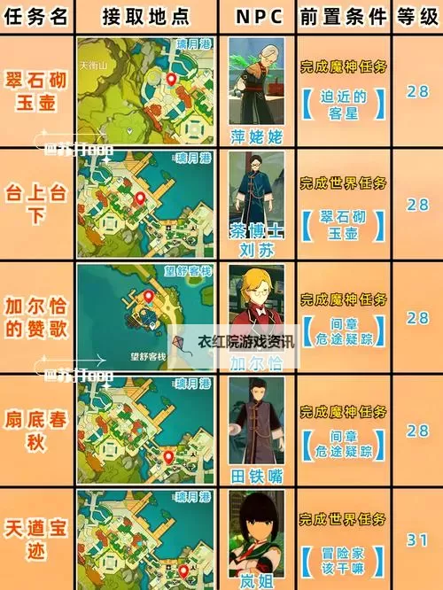 《原神》4.3勒鲁瓦世界任务流程攻略图2