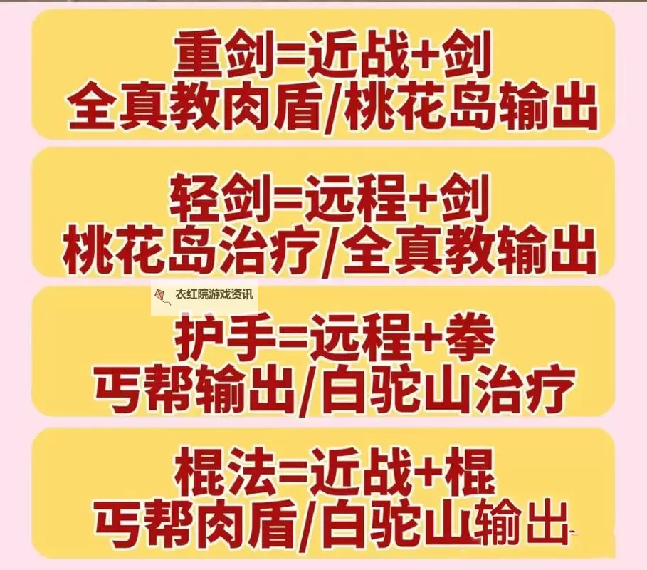 《射雕》近战输出开局天赋推荐 近战开局怎么选天赋图1