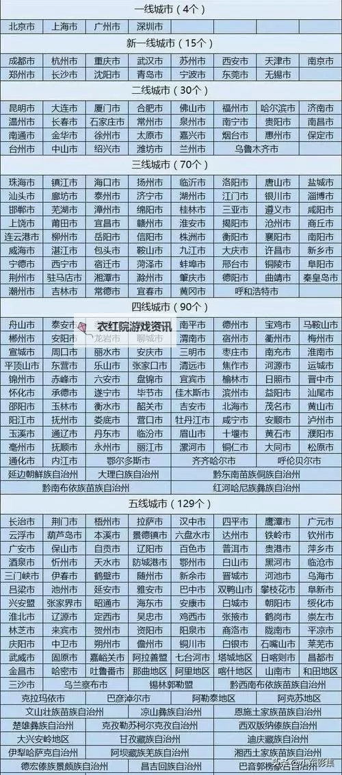 中日韩市场格局：无一线二线三线城市的崛起与未来发展图2