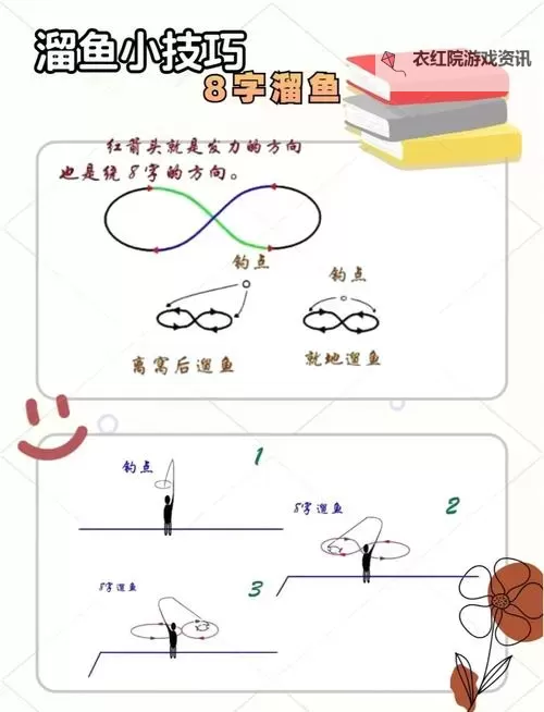 《幻想生活i》钓鱼教程 幻想生活i怎么钓鱼图1