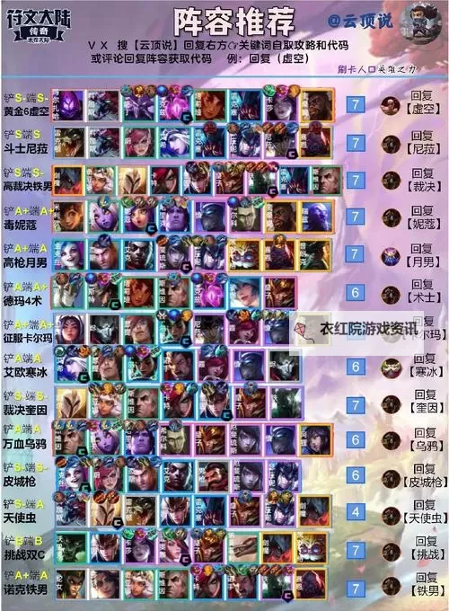 《云顶之弈》11.10版本7套强势上分阵容推荐图1