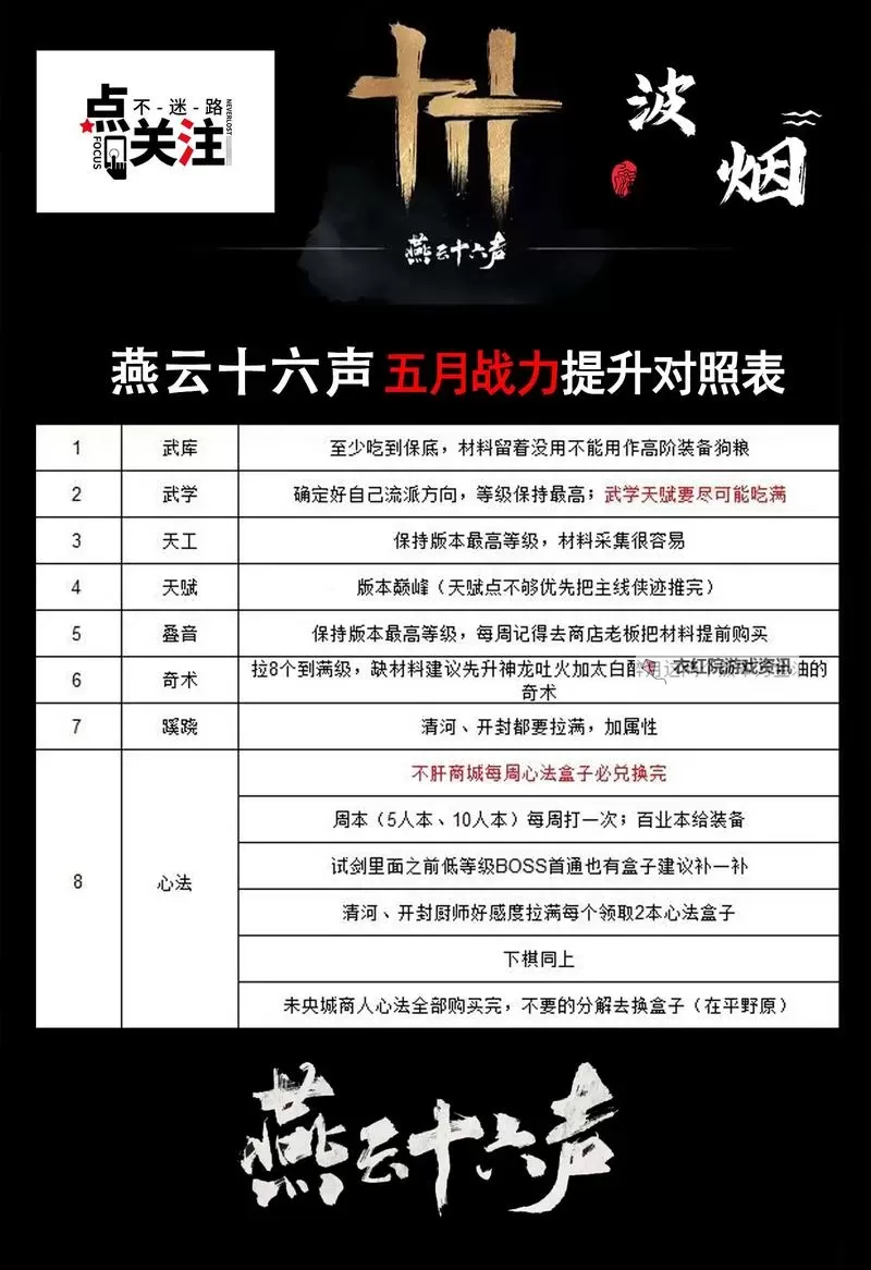 《燕云十六声》战力提升方法讲解 燕云十六声怎么提升战力图1