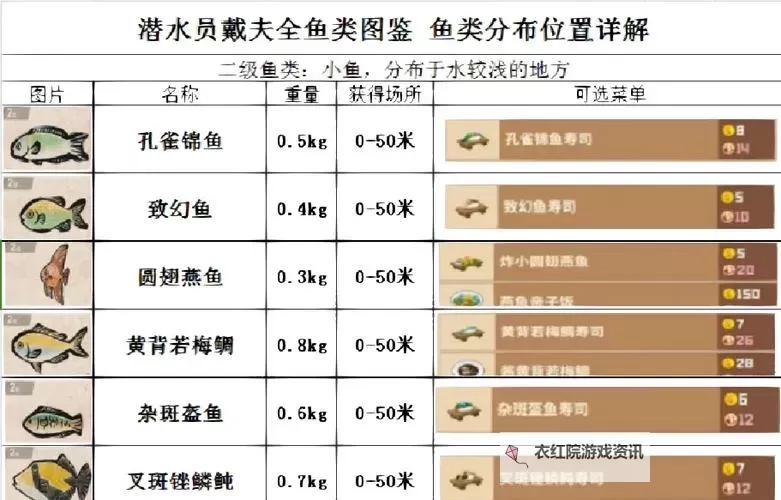 《潜水员戴夫》夜潜解锁方法及夜晚出现鱼类一览 夜晚怎么潜水图1