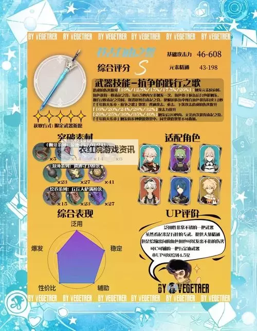 《原神》3.7下半角色培养及抽取建议图1