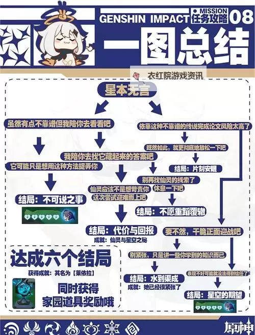 原神萦转的微讯任务怎么做 萦转的微讯任务攻略图1