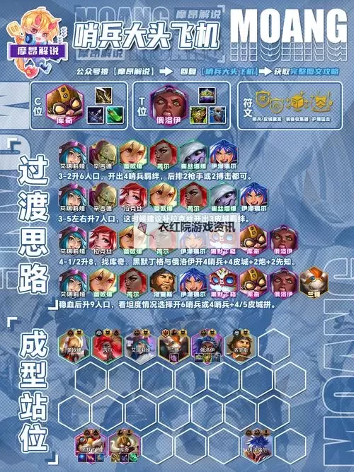 《云顶之弈》超肉高输出阵容搭配分享图1