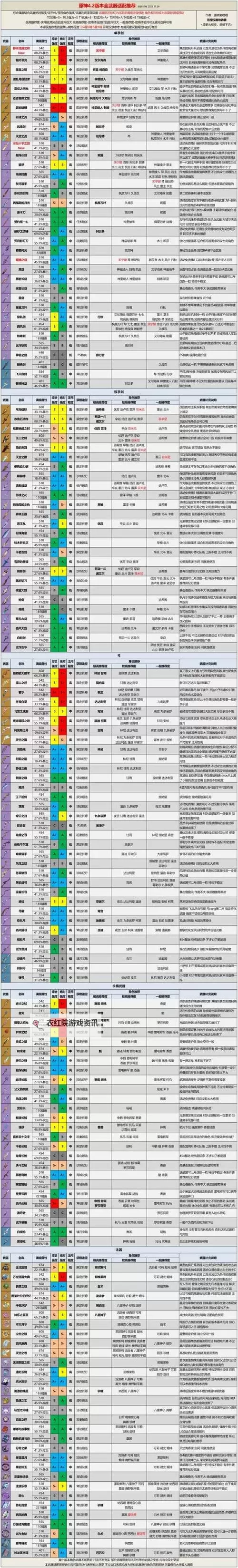 《原神》各三星武器强度评级与获取途径介绍图1