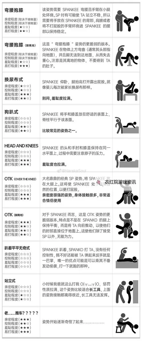 全面解析：完美掌握各种姿势大全详解图1