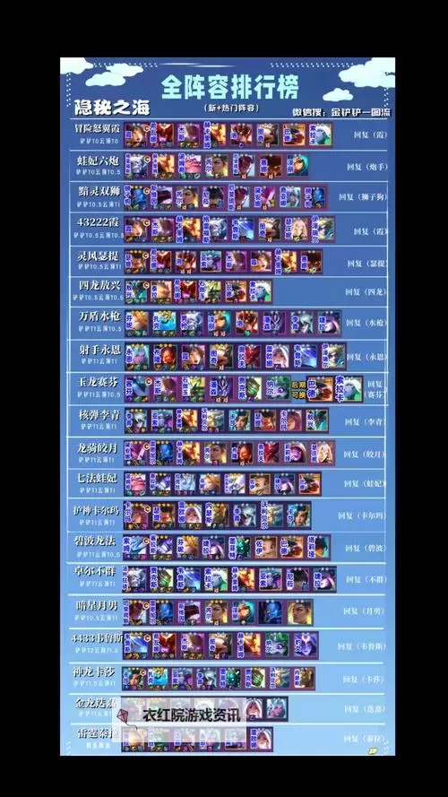 《云顶之弈》11.10版本7套强势上分阵容推荐图2