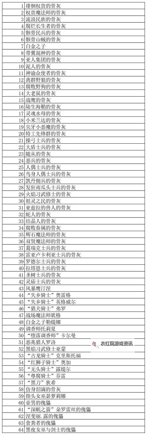 《艾尔登法环》黄金格挡战灰获取方法 黄金格挡战灰怎么获得图1